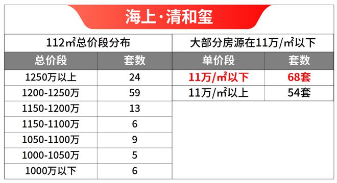 上·清和玺网站售楼处-小区环境OG真人海上·清和玺2025海(图14)